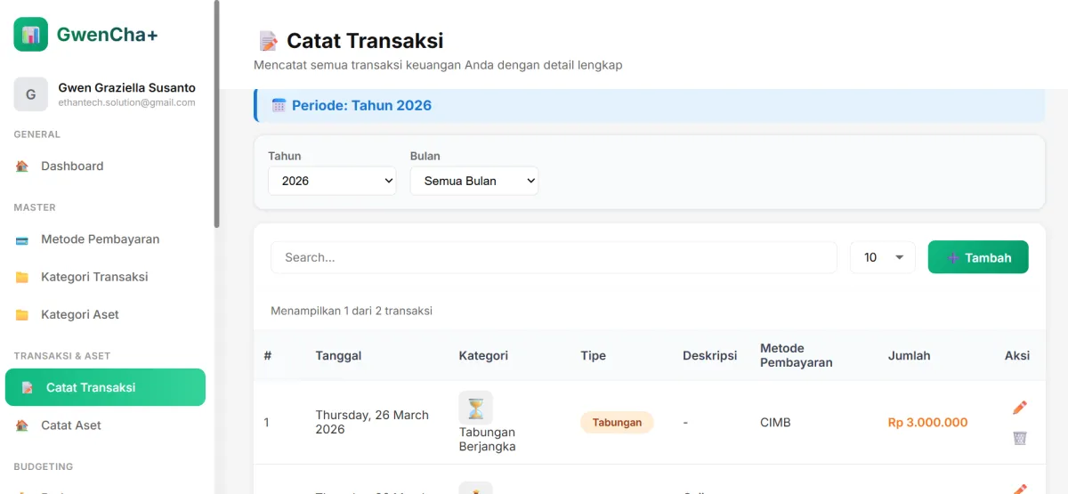 Kenapa Banyak Orang Indonesia Masih Gagal Mengatur Keuangan? Ini Solusi Nyata yang Jarang Dibahas